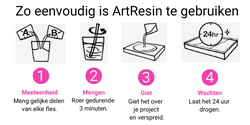 Epoxy ArtResin 1 gal (3.37 L)